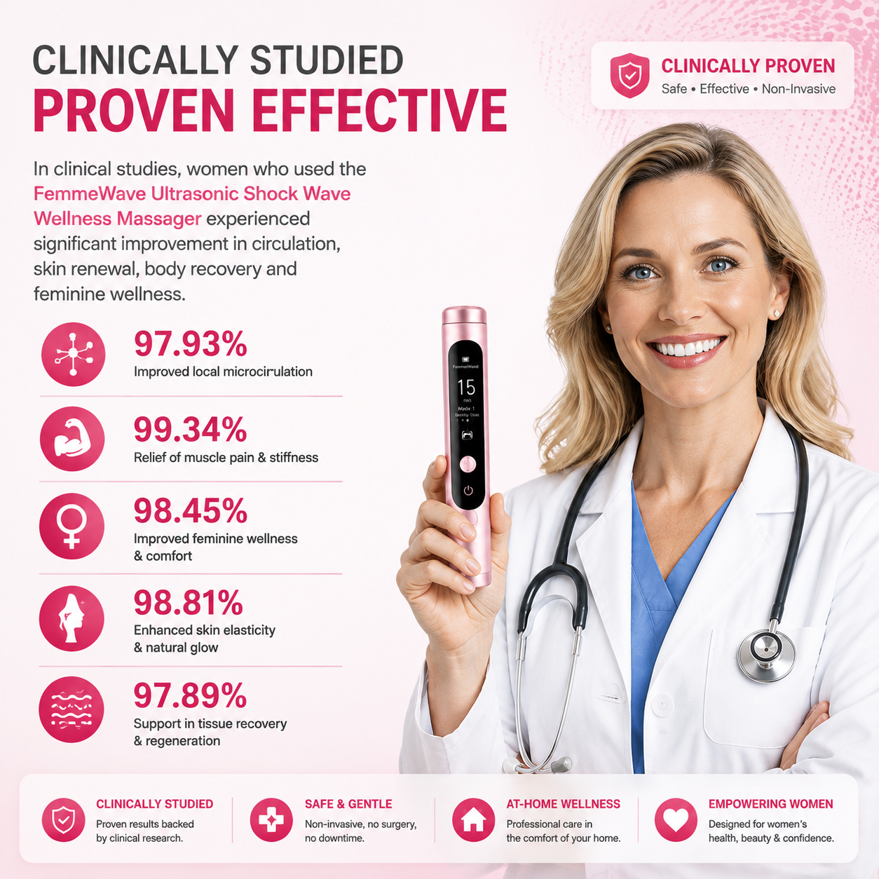 Virexo™ Shockwave Therapy Activates circulation for fuller curves, radiant skin & fat reduction. Balances metabolism, restores youth.