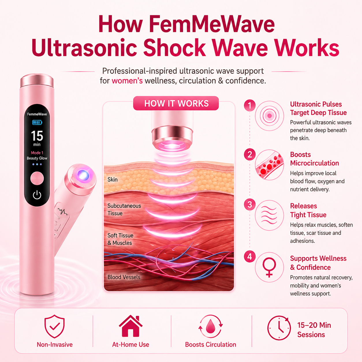 Virexo™ Shockwave Therapy Activates circulation for fuller curves, radiant skin & fat reduction. Balances metabolism, restores youth.